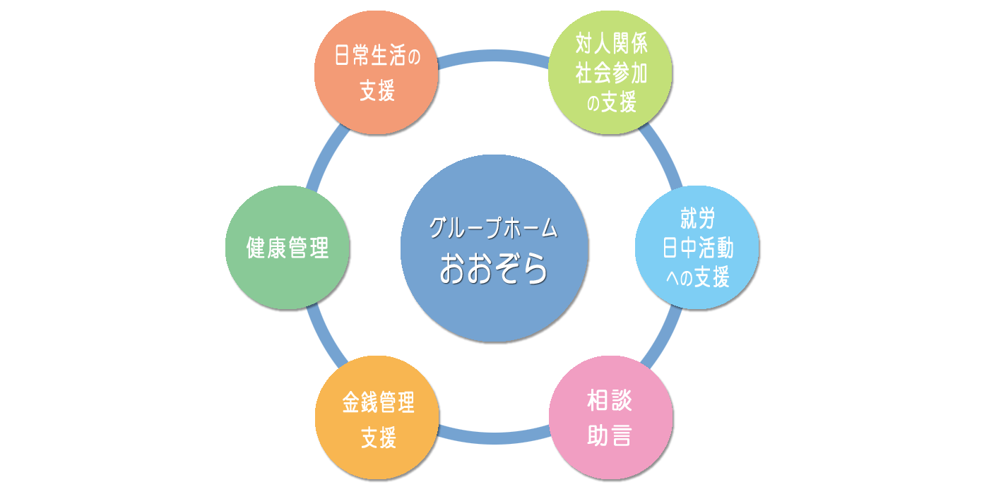 サービス内容　グループホームおおぞら　磐田市