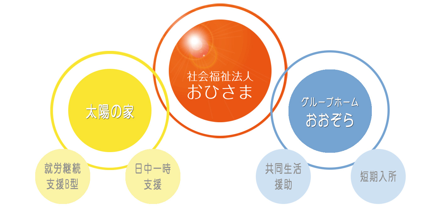 組織図　社会福祉法人おひさま　磐田市